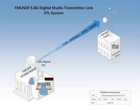 studio to transmitter link|aural studio transmitter link.